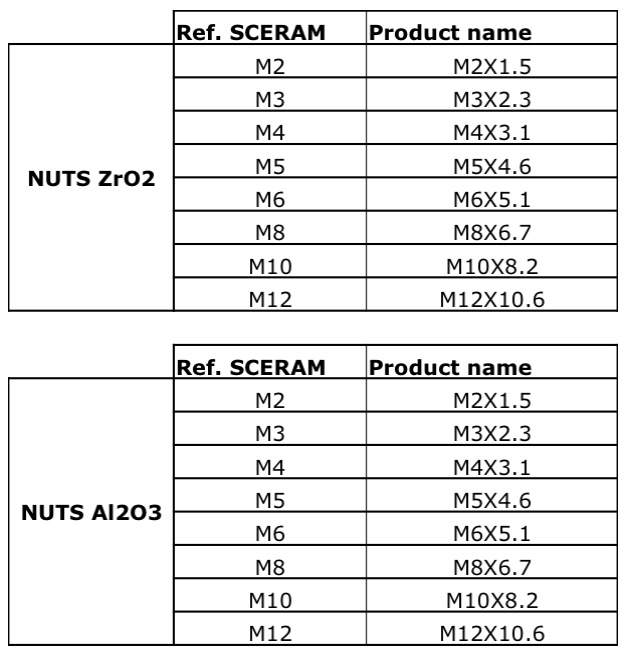 Hexagonal nuts Céramique technique