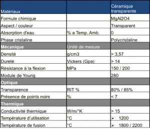 Ceramique_transparente - Sceram
