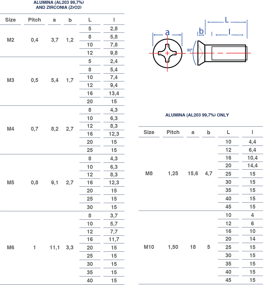 flat countersunk head dimensions