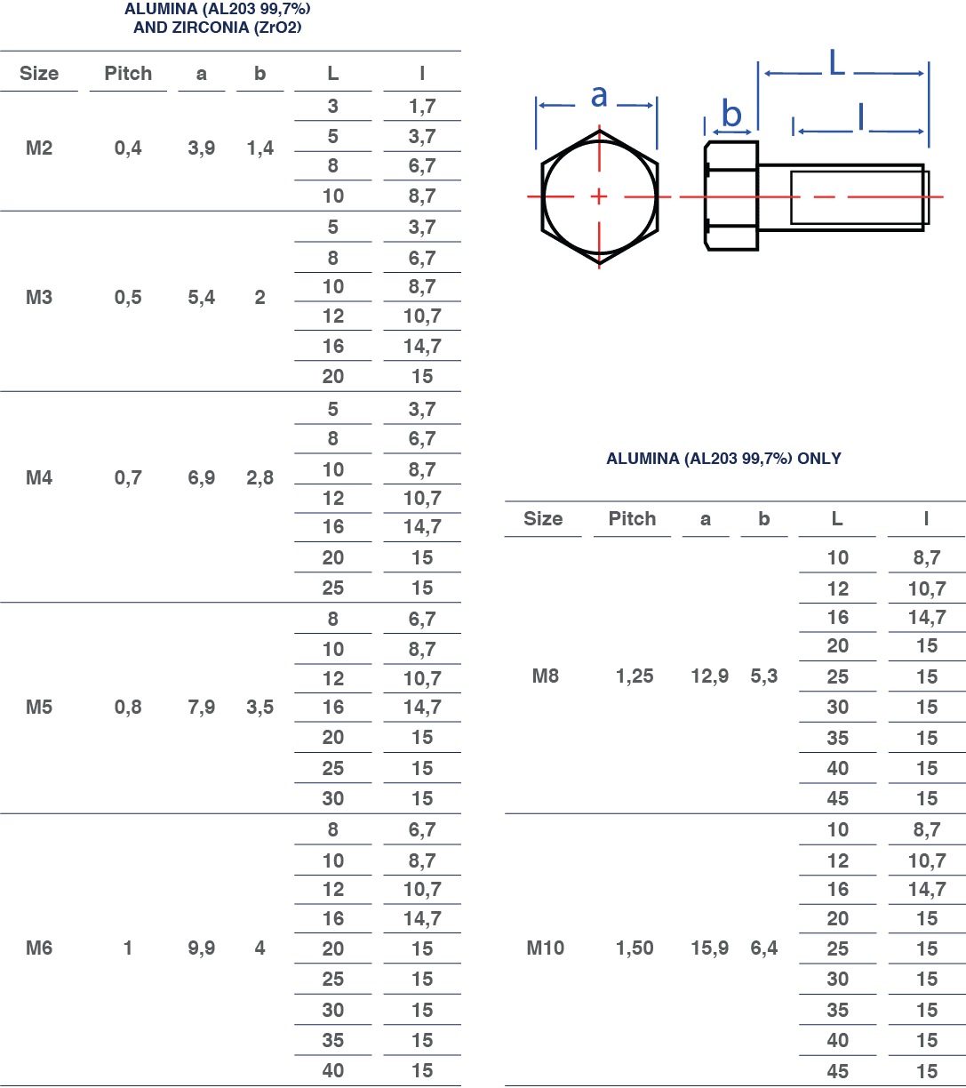 Vis tête hexagonale - Céramique technique