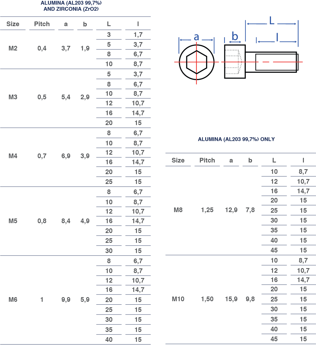 Vis Tête Cylindrique 6 Pans Creux