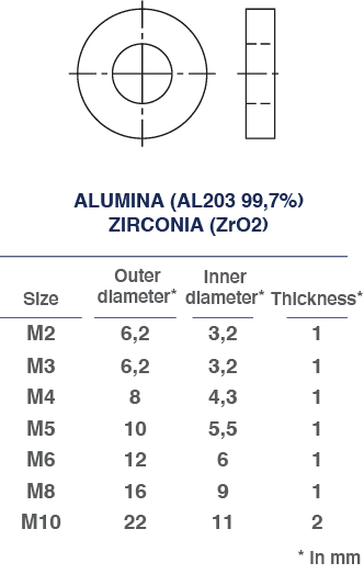 sceram washers dimensions